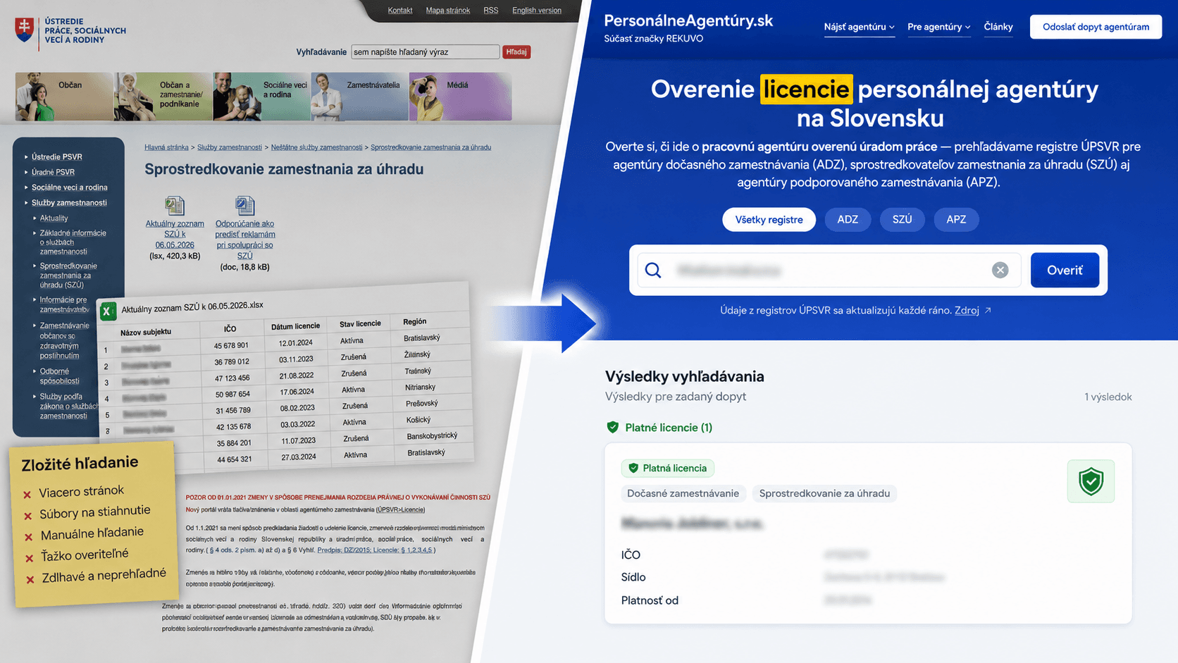Ako overiť licenciu personálnej agentúry bez Excelu | Poradník